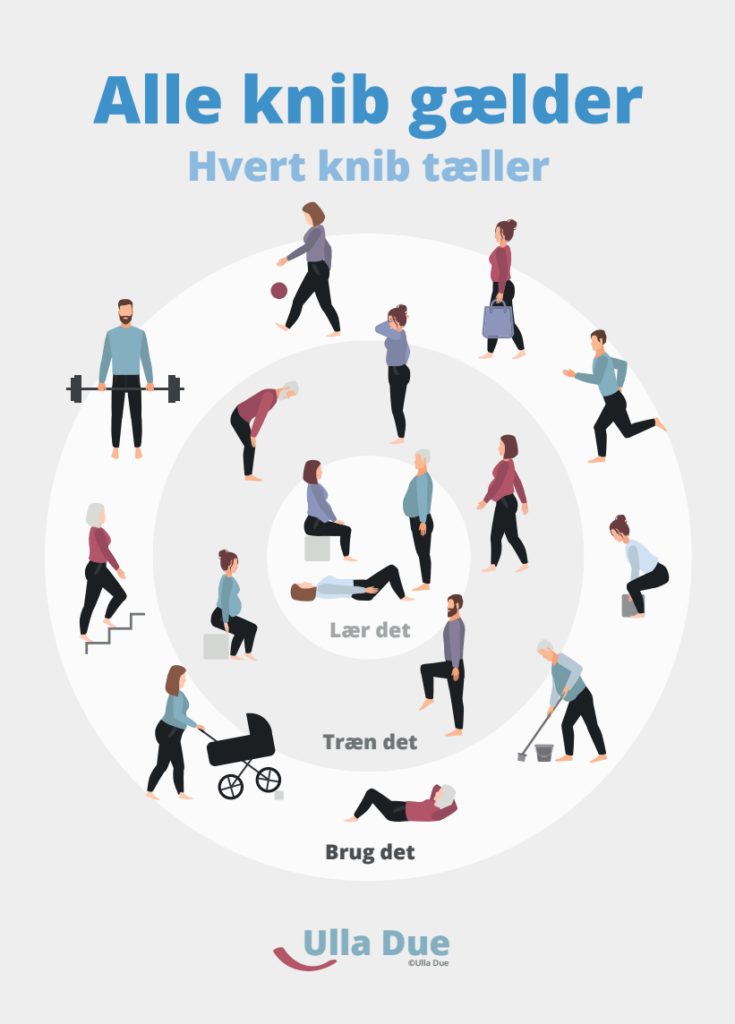 Alle knib gælder — hvert knib tæller